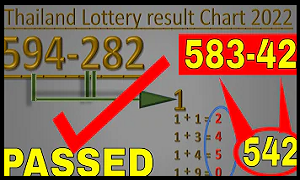 thailand lottery result chart 2022 - thai lottery vip tips