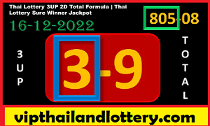 Thai Lottery Best HTF Total Win Tips Free 16-12-2022